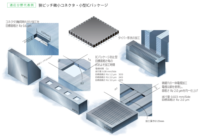 加工サンプル