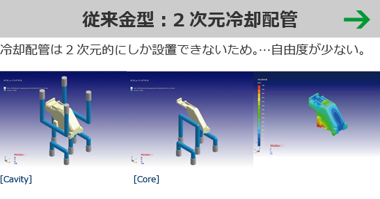 遠隔地から均質で高品質な生産を制御