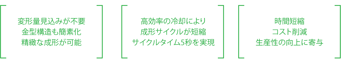 3つの特長