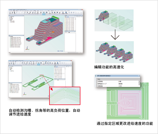 Optimizing Cutting Data