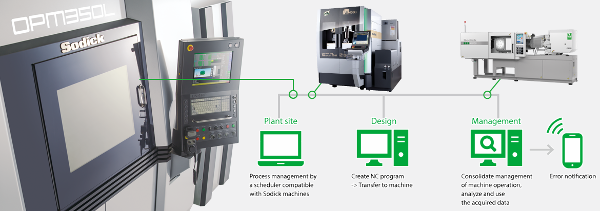 Mold Internet of Things (IoT)