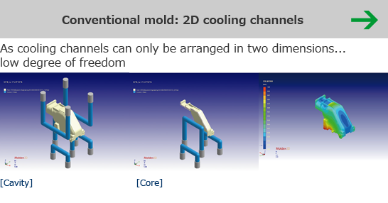 Conventional mold: 2D cooling channels
