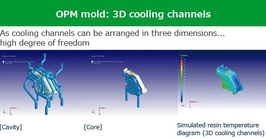 OPM mold: 3D cooling channels