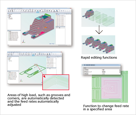 Optimizing Cutting Data