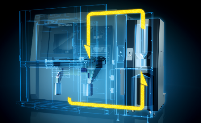 Continuous Automated Operation for Extended Periods