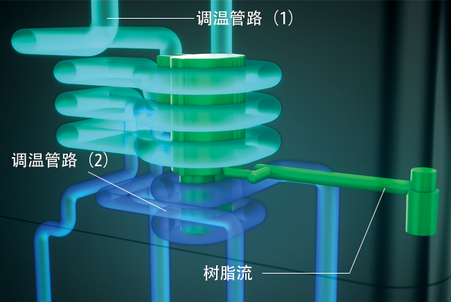 2温调管路