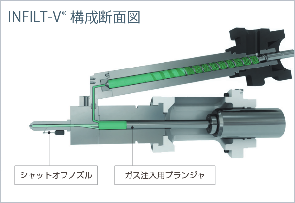 INFILT-V　構成断面図