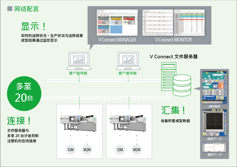 V Connect / SSM / M2M 系统配置图