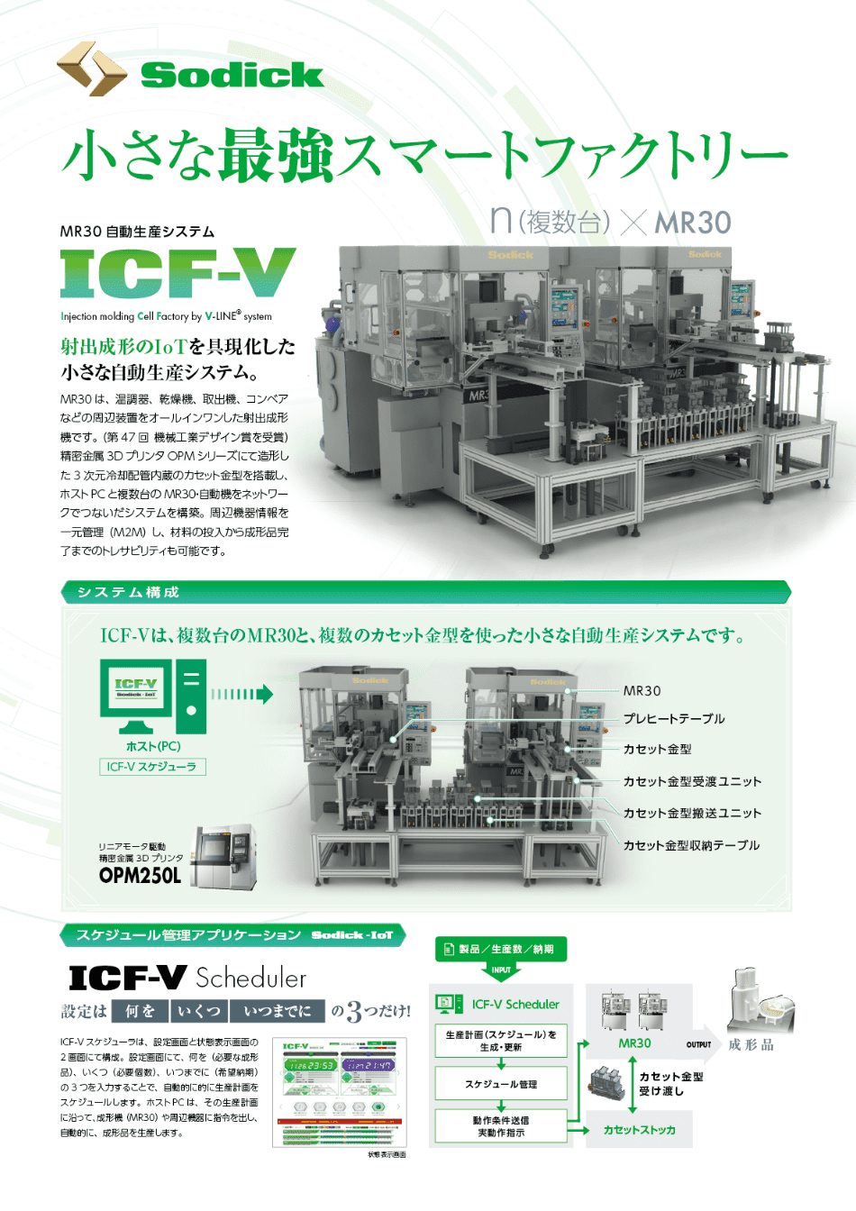 ICF-V