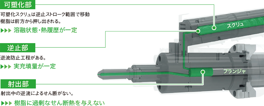 V‒LINE