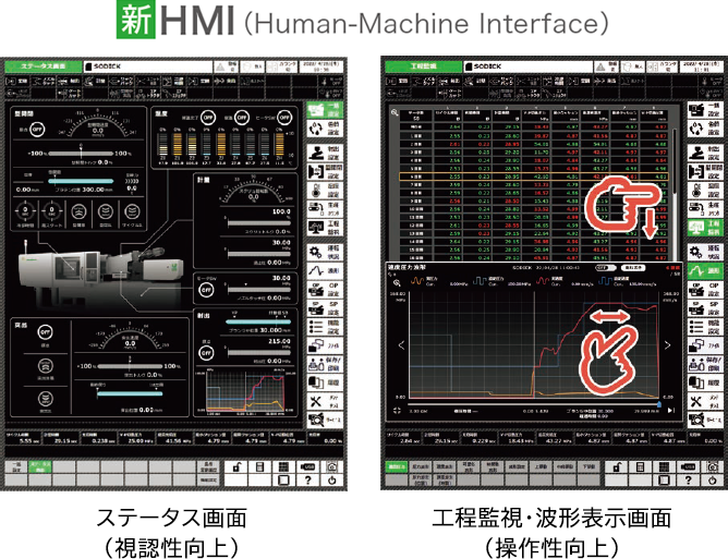 HMI