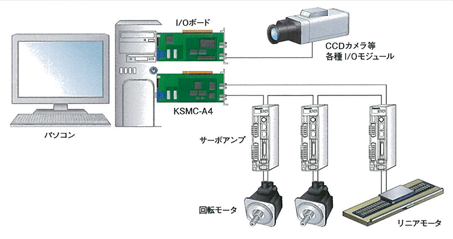 システム構築例