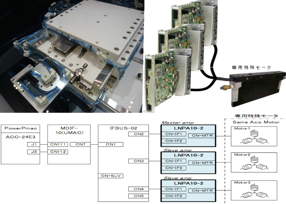 Introduction to high-precision systems