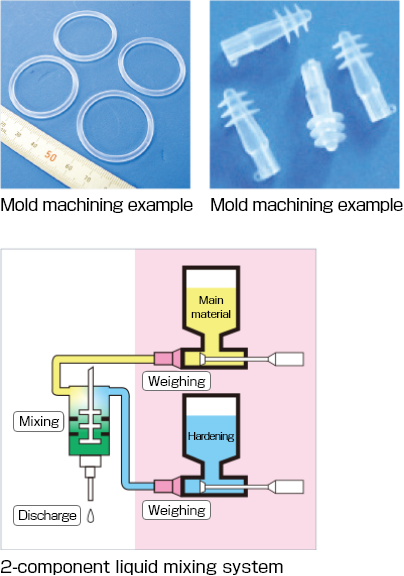 成形加工例、2液混合システム