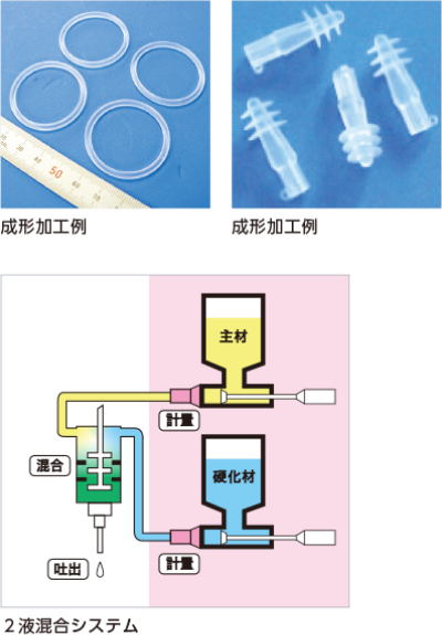 成形加工例、2液混合システム