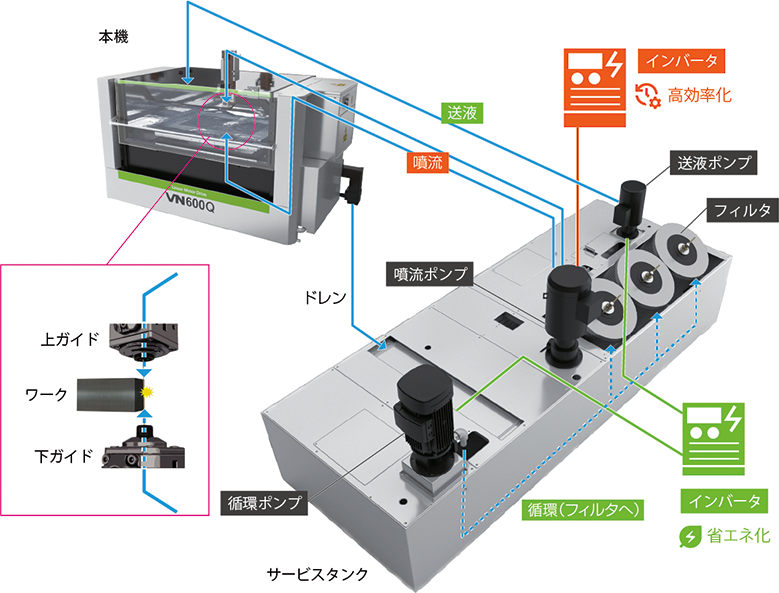 省エネ・ポンプシステム