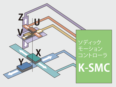 モーションコントローラ