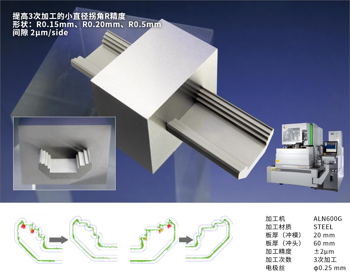 加工性能