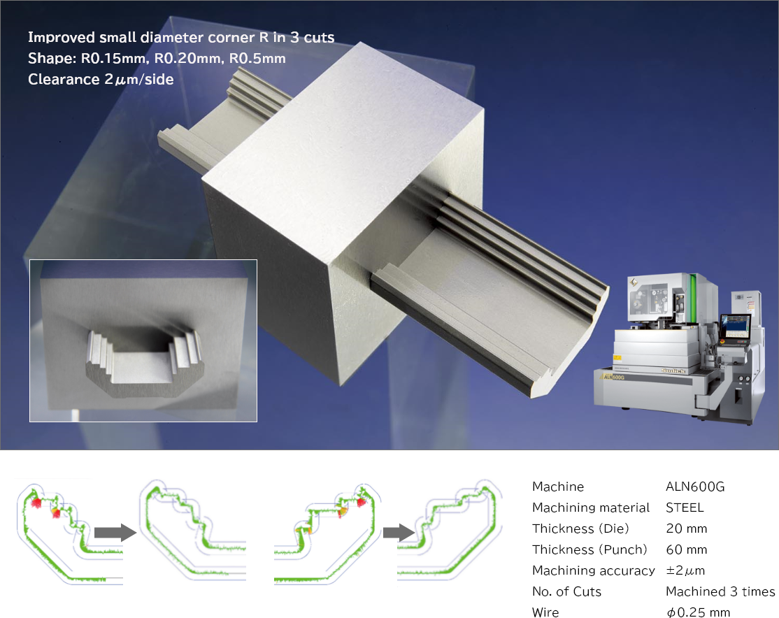 Machining Performance