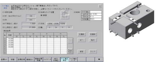 Machining Performance