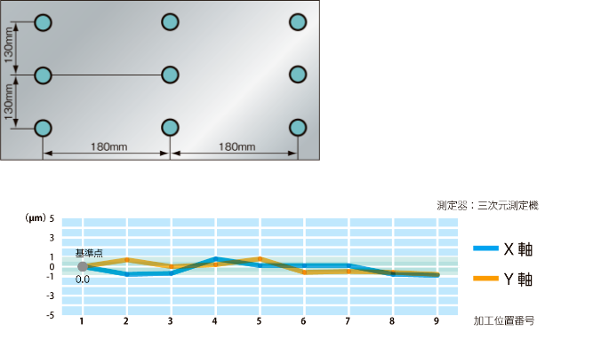 Pitch Accuracy