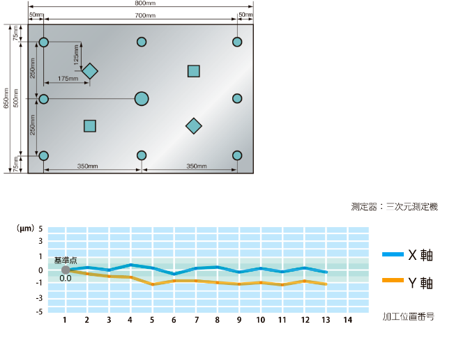 Pitch Accuracy