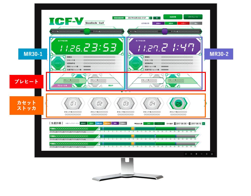 ICF-V Scheduler (状態表示画面)