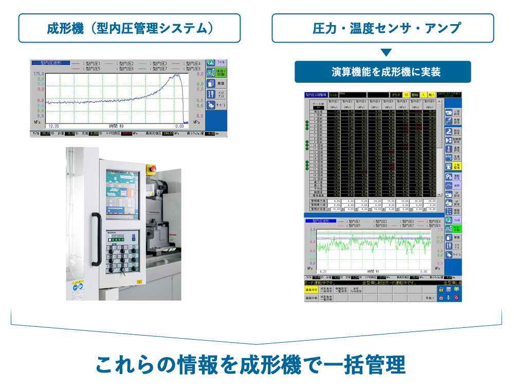 Sodick Scientific Molding (特別装備品)