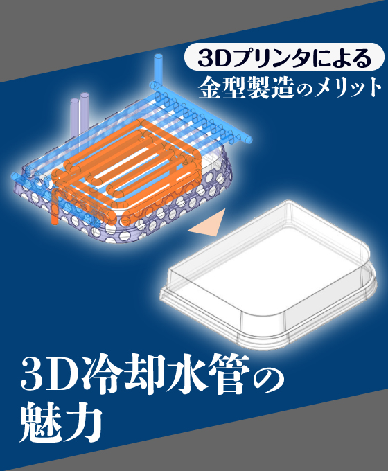 3Dプリンタによる金型製造のメリット：3D冷却水管について解説