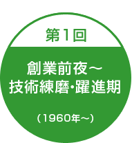 第1回創業前夜～時術練磨・躍進期