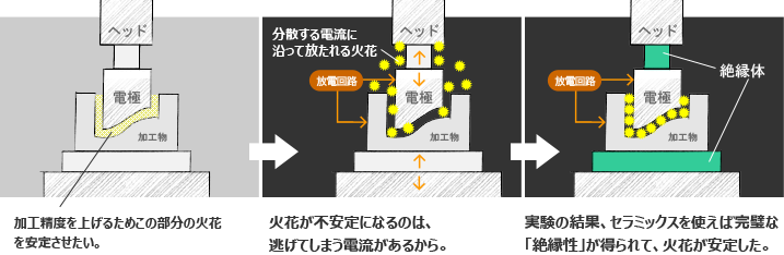 形彫り放電加工の場合:図解