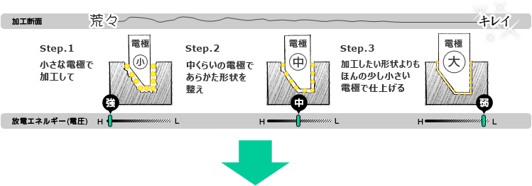 加工断面