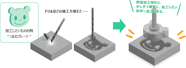 加工したいものの例くまのプレート