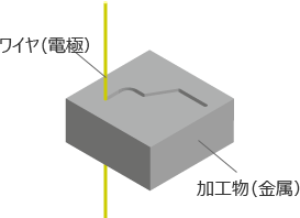 ワイヤ（電極）