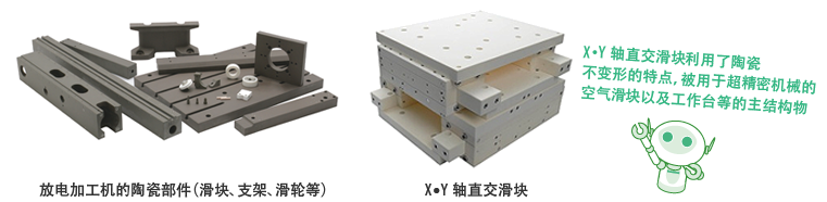X•Y轴直交滑块利用了陶瓷不变形的特点，被用于超精密机械的空气滑块以及工作台等的主结构物