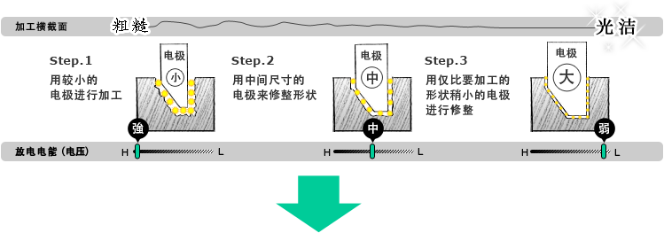 加工断面