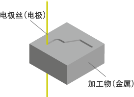 电极丝（电极）