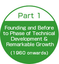 Part 1: Founding and Before to Phase of Technical Development & Remarkable Growth
