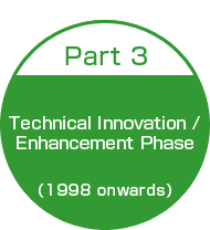 Part 3: Technical Innovation/Perfection Phase 