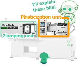 Clamping unit, Plasticization unit, I’ll explain these bits!