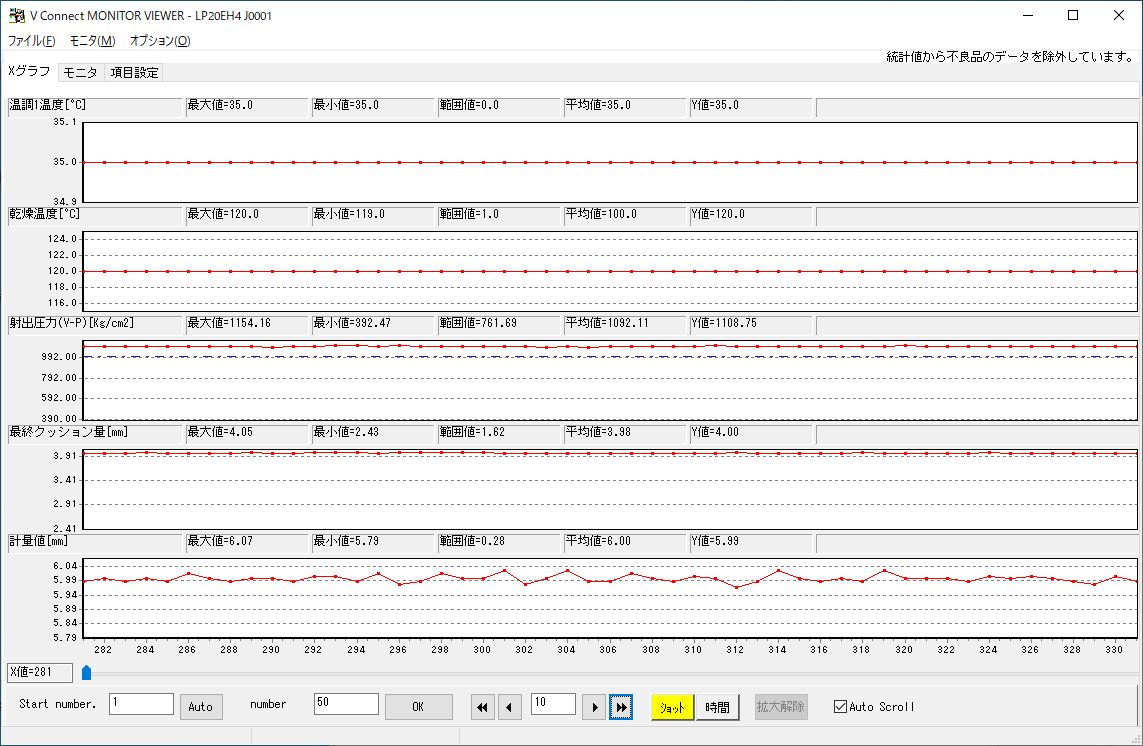 V Connectで集積した周辺機器の温度データをグラフで見える化するイメージ