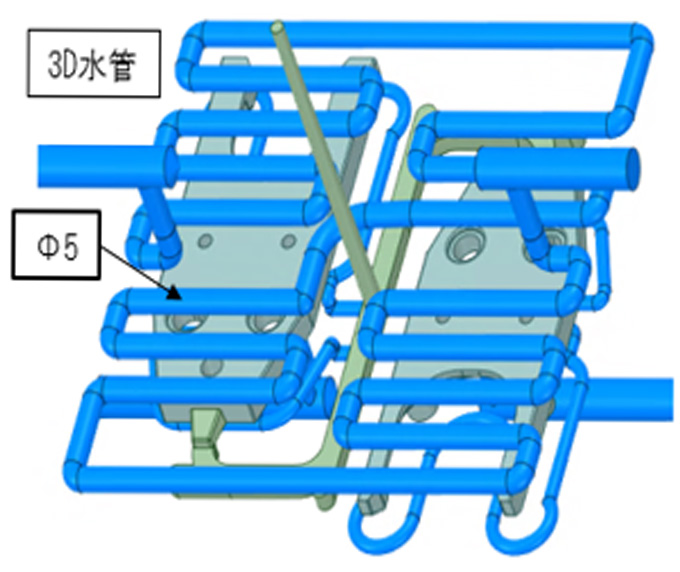 金型内部の水管形状：キャビティ