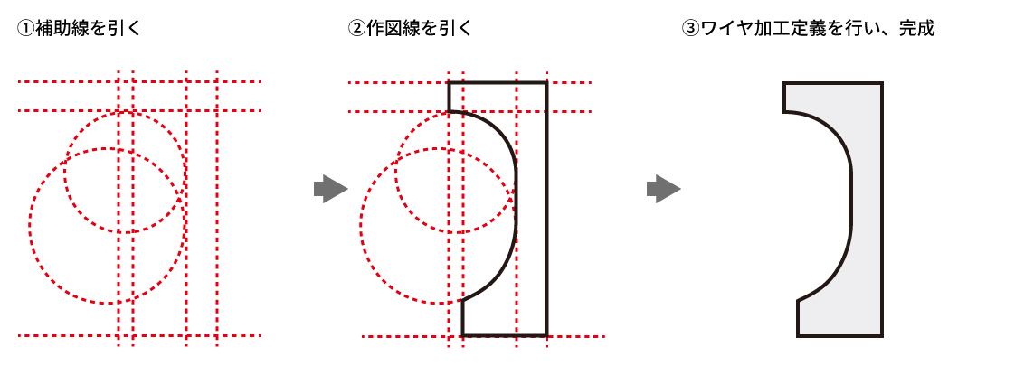 プログラム作成練習①