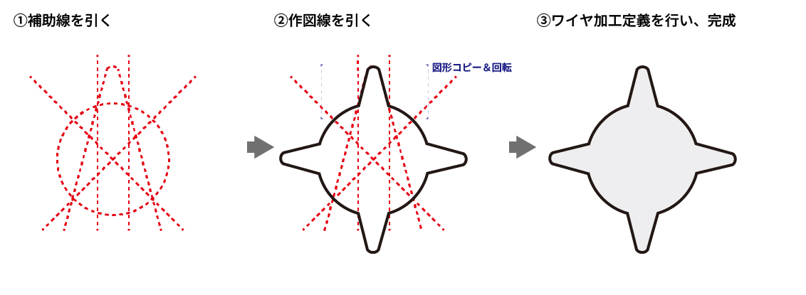 プログラム作成練習②