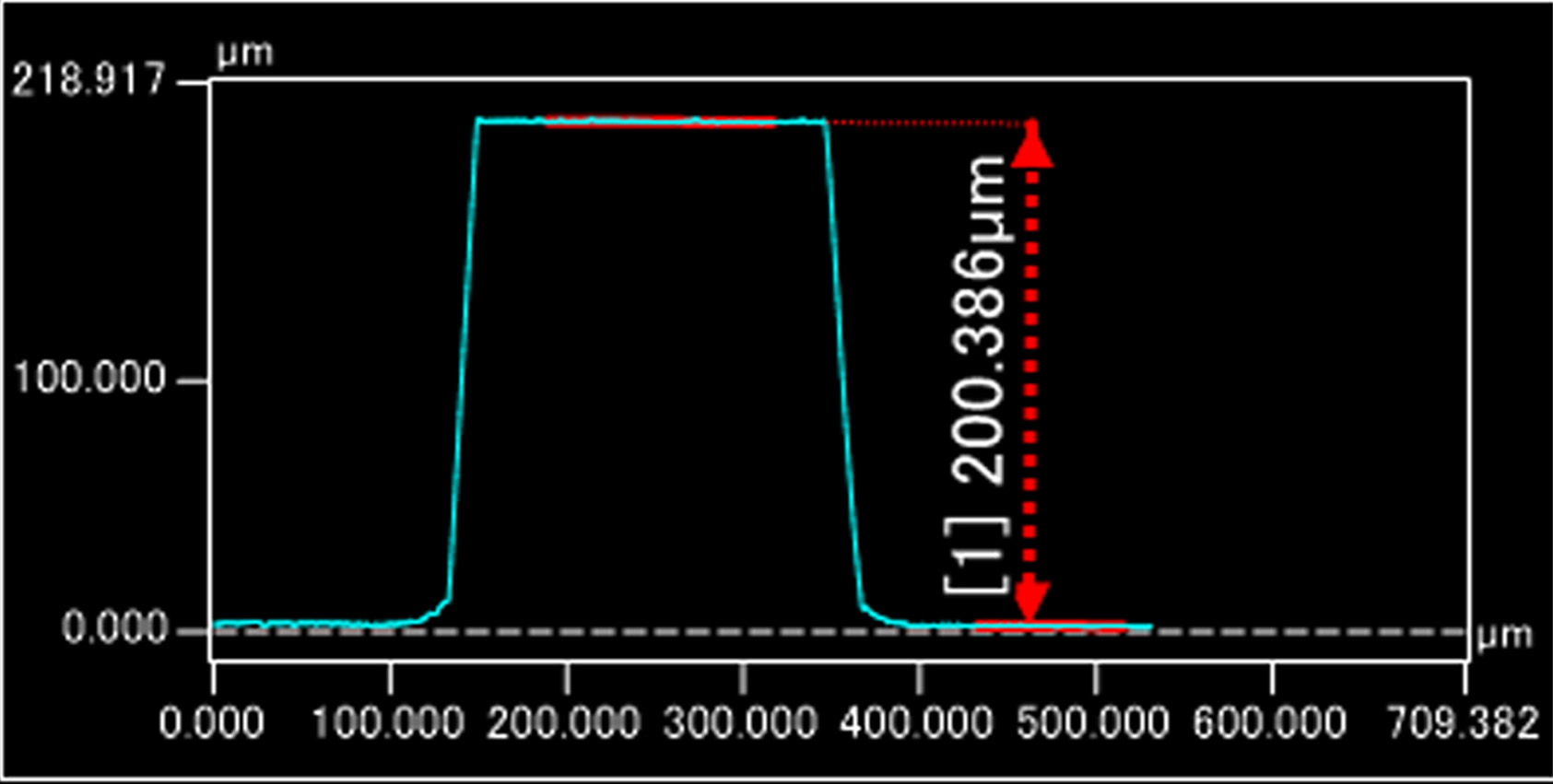 マイクロ流路デバイス金型コアサンプル：リブ高さの測定結果（200.386μm）