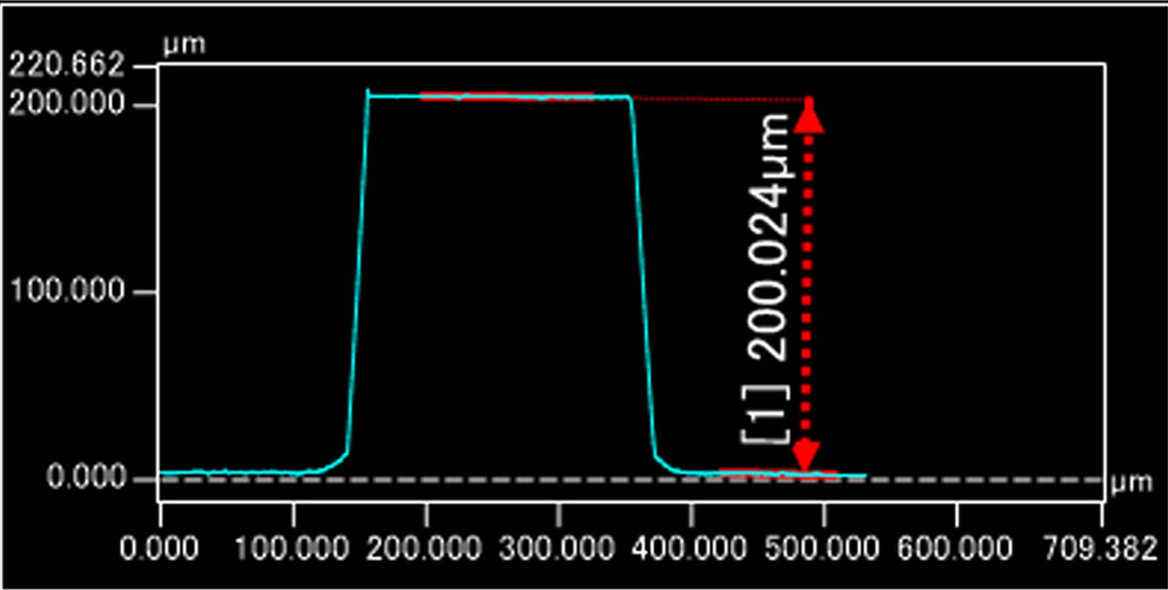 リブ高さの測定結果（200.024μm）