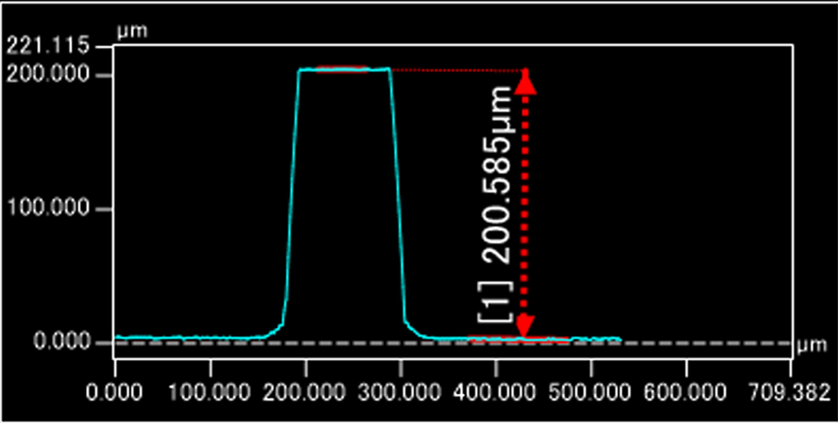 リブ高さの測定結果（200.585μm）
