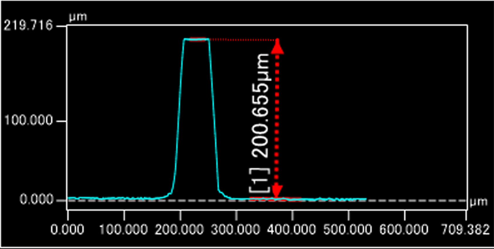 リブ高さの測定結果（200.655μm）