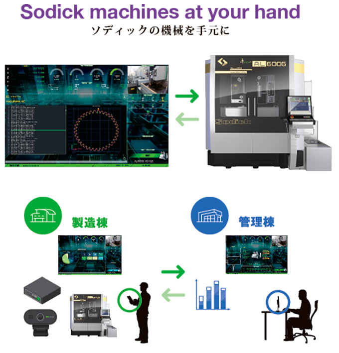SatelinC(サテリンク)導入イメージ