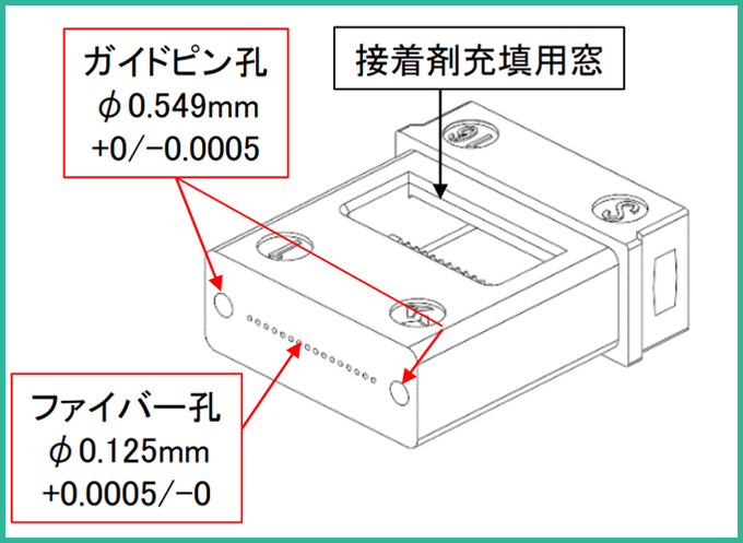 MTフェルールの構造